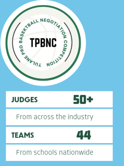 2023 TPBNC By The Numbers The competition brings in an incredible group of high-profile judges and student teams from schools nationwide.